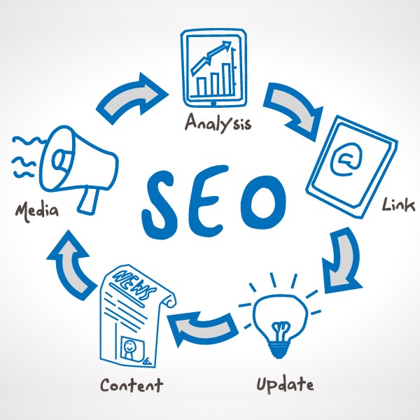 chăm sóc nội dung thường xuyên cho website